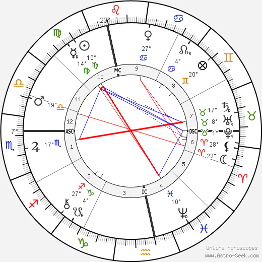 Paul Bourget birth chart, biography, wikipedia 2023, 2024