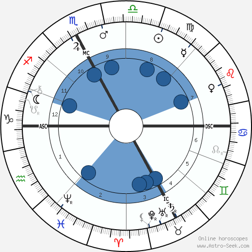 Pierre Jean Callandreau wikipedia, biography, birth chart, instagram Pierre Jean Callandreau wikipedia, horoscope, astrology, instagram