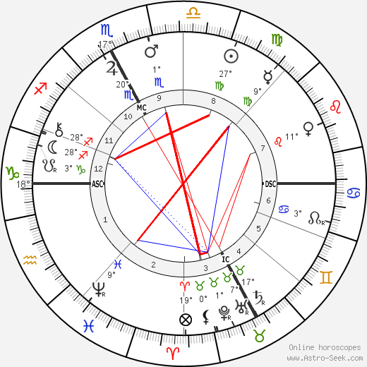 Pierre Jean Callandreau birth chart, biography, wikipedia 2024, 2025