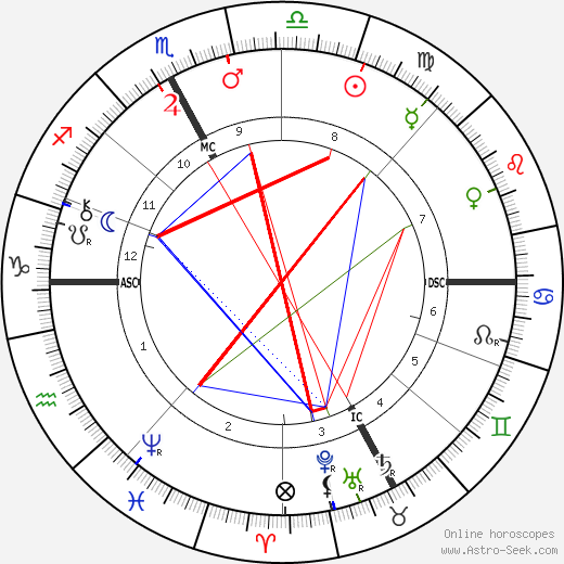 Pierre Jean Callandreau birth chart, Pierre Jean Callandreau astro natal horoscope, astrology