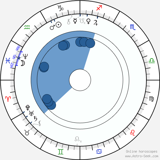 Antonín Rezek wikipedia, horoscope, astrology, instagram