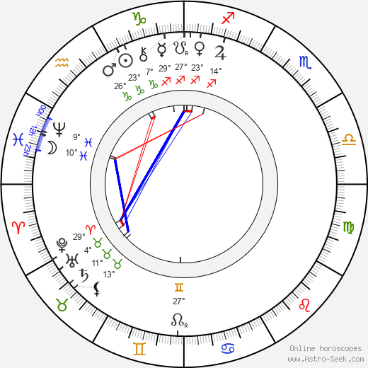 Antonín Rezek birth chart, biography, wikipedia 2024, 2025