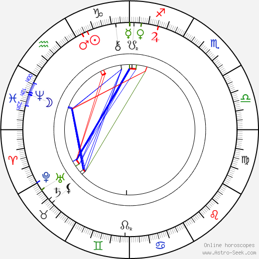 Antonín Rezek birth chart, Antonín Rezek astro natal horoscope, astrology