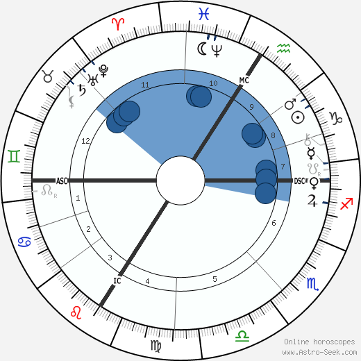 Camille-Félix Bellanger wikipedia, horoscope, astrology, instagram