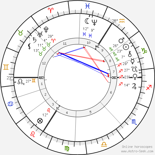 Camille-Félix Bellanger birth chart, biography, wikipedia 2024, 2025