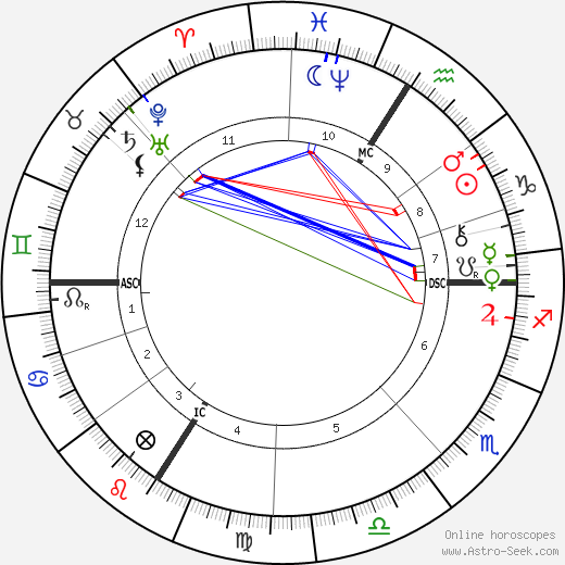 Camille-Félix Bellanger birth chart, Camille-Félix Bellanger astro natal horoscope, astrology