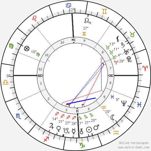 Gustav Falke birth chart, biography, wikipedia 2024, 2025