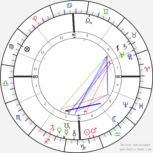 Gustav Falke birth chart, Gustav Falke astro natal horoscope, astrology