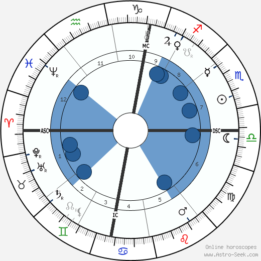 Louise Abbéma wikipedia, biography, birth chart, instagram Louise Abbéma wikipedia, horoscope, astrology, instagram