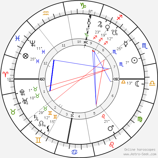 Louise Abbéma birth chart, biography, wikipedia 2024, 2025