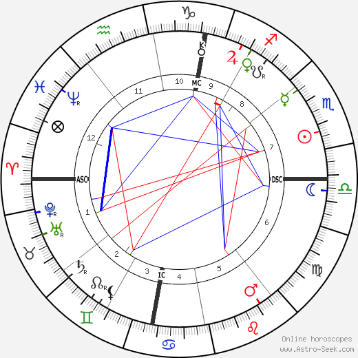 Louise Abbéma birth chart, Louise Abbéma astro natal horoscope, astrology