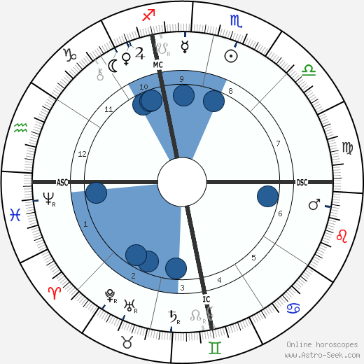 Birchard Austin Hayes wikipedia, biography, birth chart, instagram Birchard Austin Hayes wikipedia, horoscope, astrology, instagram