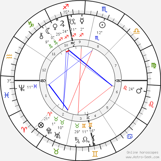 Birchard Austin Hayes birth chart, biography, wikipedia 2024, 2025