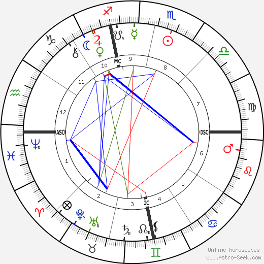 Birchard Austin Hayes birth chart, Birchard Austin Hayes astro natal horoscope, astrology