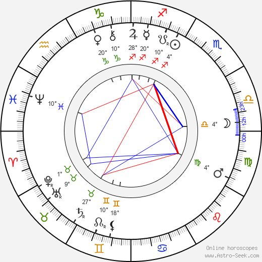 Harald Selmer-Geeth birth chart, biography, wikipedia 2024, 2025