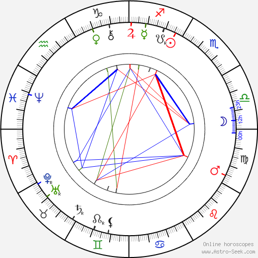 Harald Selmer-Geeth birth chart, Harald Selmer-Geeth astro natal horoscope, astrology