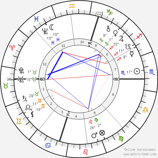 Stanford White birth chart, biography, wikipedia 2023, 2024