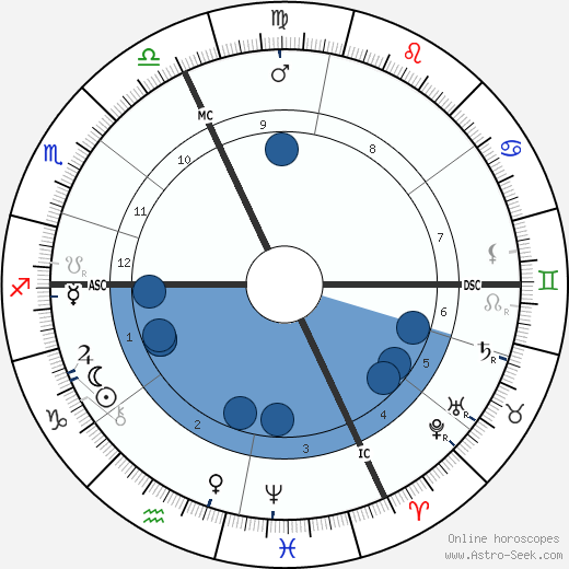 Andre Messager horoscope, astrology, sign, zodiac, date of birth, instagram
