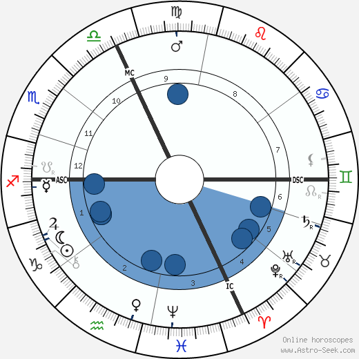 Andre Messager wikipedia, biography, birth chart, instagram Andre Messager wikipedia, horoscope, astrology, instagram