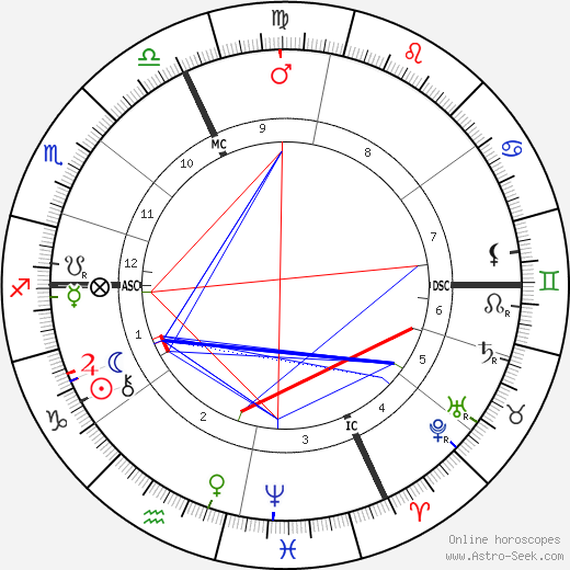 Andre Messager birth chart, Andre Messager astro natal horoscope, astrology