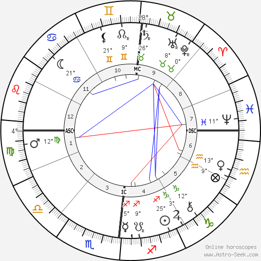 Emile Roux birth chart, biography, wikipedia 2024, 2025