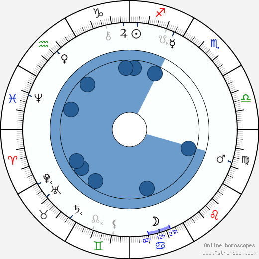 Herbert Beerbohm Tree wikipedia, biography, birth chart, instagram Herbert Beerbohm Tree wikipedia, horoscope, astrology, instagram