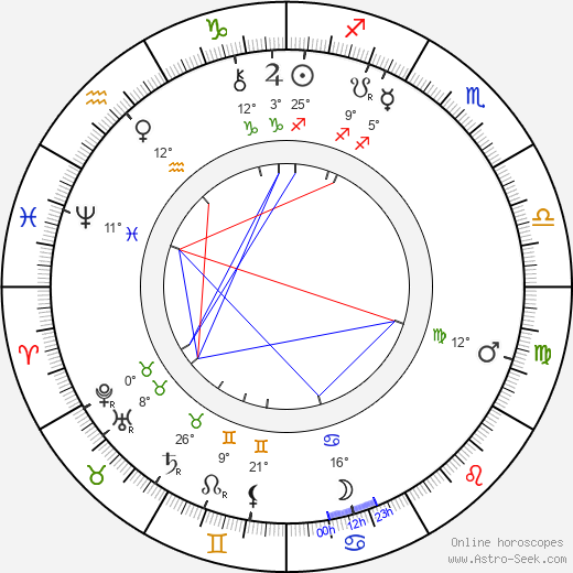 Herbert Beerbohm Tree birth chart, biography, wikipedia 2024, 2025