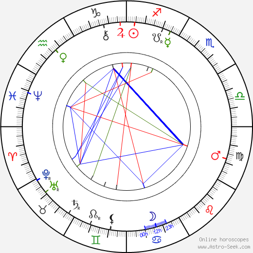 Herbert Beerbohm Tree birth chart, Herbert Beerbohm Tree astro natal horoscope, astrology