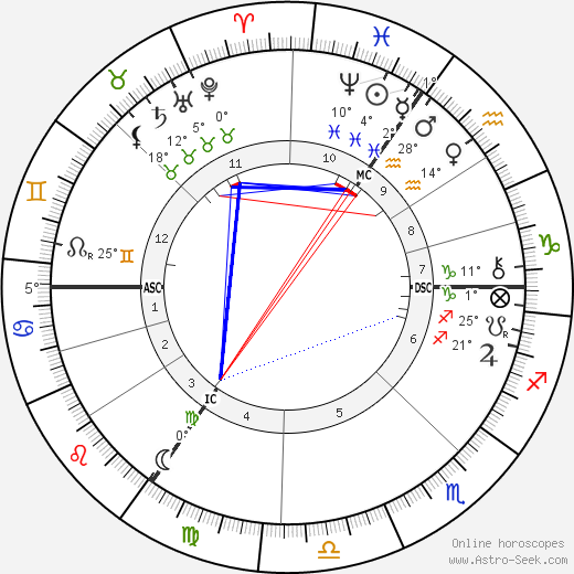 Albert Kniepf birth chart, biography, wikipedia 2024, 2025