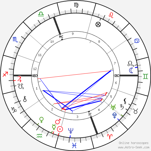 August Belmont Jr. birth chart, August Belmont Jr. astro natal horoscope, astrology