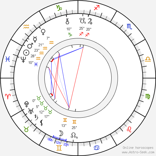Jaroslav Vrchlický birth chart, biography, wikipedia 2024, 2025