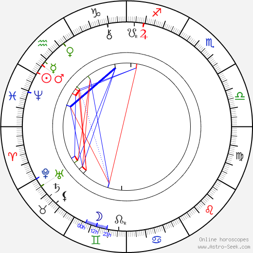 Jaroslav Vrchlický birth chart, Jaroslav Vrchlický astro natal horoscope, astrology