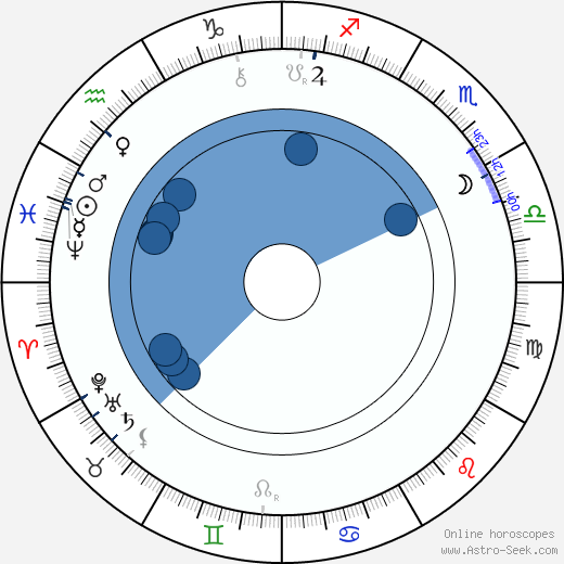 Josef Holeček wikipedia, horoscope, astrology, instagram