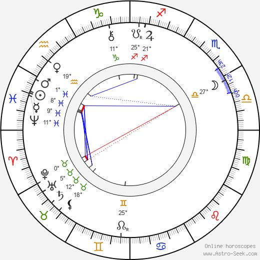 Josef Holeček birth chart, biography, wikipedia 2024, 2025