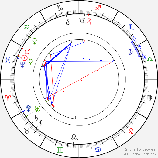 Josef Holeček birth chart, Josef Holeček astro natal horoscope, astrology