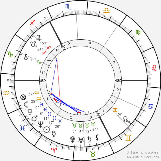 Alexandre Emile Taskin birth chart, biography, wikipedia 2024, 2025