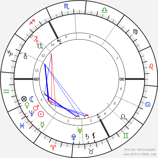 Alexandre Emile Taskin birth chart, Alexandre Emile Taskin astro natal horoscope, astrology