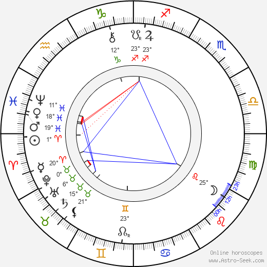 Clément Maurice birth chart, biography, wikipedia 2023, 2024