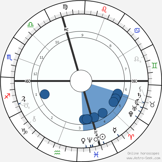 Edoardo Scarpetta wikipedia, horoscope, astrology, instagram