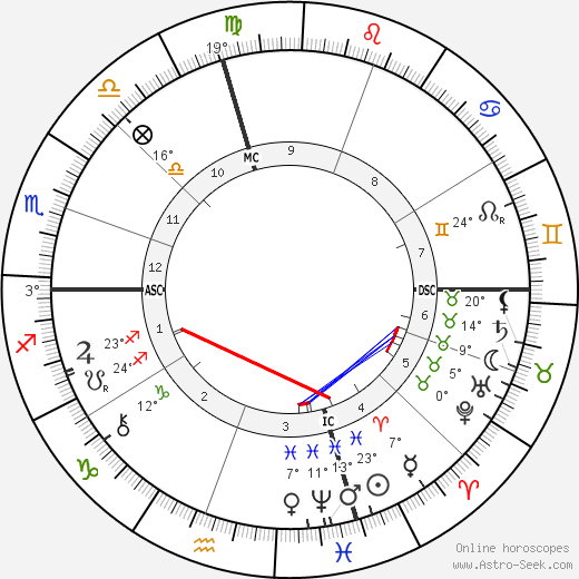 Edoardo Scarpetta birth chart, biography, wikipedia 2024, 2025