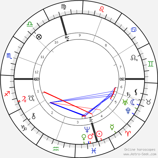 Edoardo Scarpetta birth chart, Edoardo Scarpetta astro natal horoscope, astrology