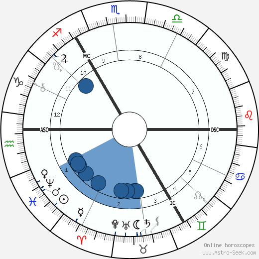 Ferdinand Hodler wikipedia, horoscope, astrology, instagram