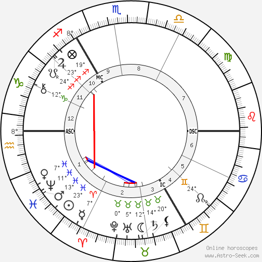 Ferdinand Hodler birth chart, biography, wikipedia 2023, 2024