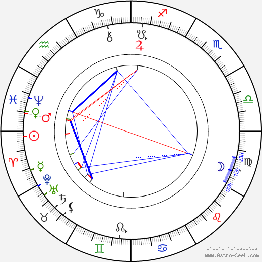 Josef Thomayer birth chart, Josef Thomayer astro natal horoscope, astrology