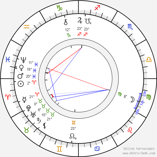 Jossé Maria Lepanto birth chart, biography, wikipedia 2023, 2024