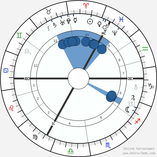 Vincent Van Gogh wikipedia, horoscope, astrology, instagram