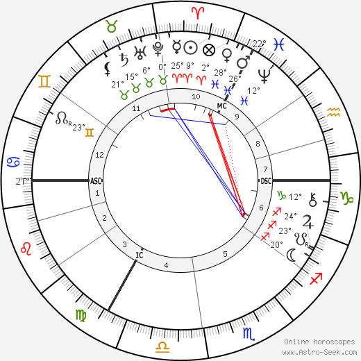 Vincent Van Gogh birth chart, biography, wikipedia 2023, 2024