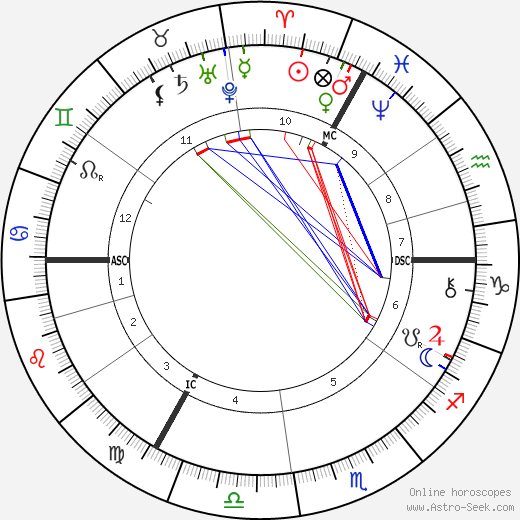 Vincent Van Gogh birth chart, Vincent Van Gogh astro natal horoscope, astrology