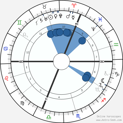 Jules Lemaître wikipedia, horoscope, astrology, instagram