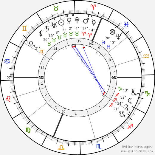 Jules Lemaître birth chart, biography, wikipedia 2024, 2025
